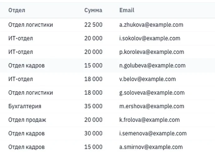 Предпросмотр таблицы в кабинете: колонки Отдел, Сумма и Email, у каждой строки свой адрес